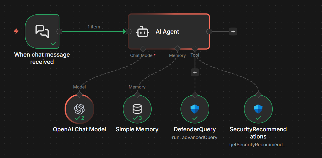 I made a n8n node for Microsoft Defender